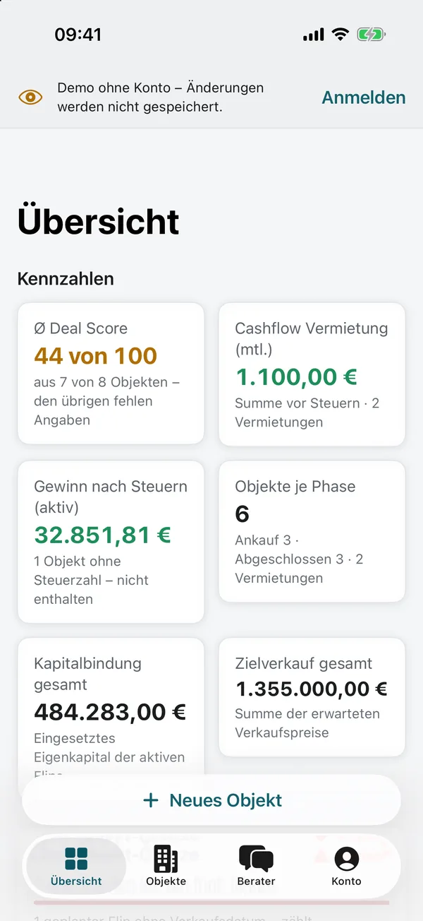 Die Übersicht der App Kennwert mit Beispieldaten: durchschnittlicher Deal Score 44 von 100, Cashflow Vermietung 1.100,00 € im Monat, Gewinn nach Steuern 32.851,81 €, Kapitalbindung und Zielverkauf.